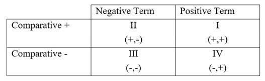 Comparative Matrix Design for Research