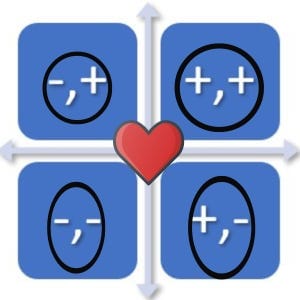 Its-your-choice-trajectory-quadrants