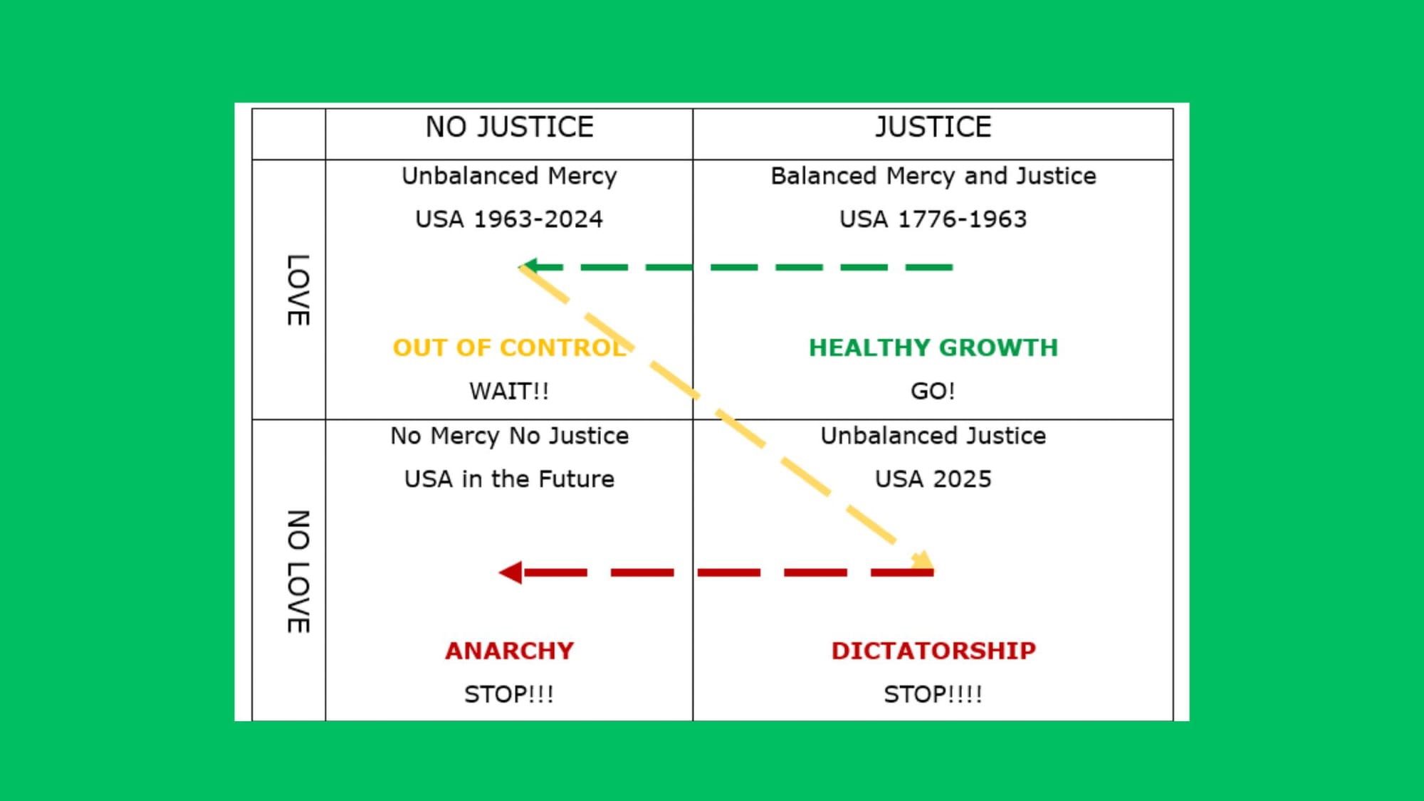 Where Justice and Mercy Meet for Healthy Growth by Bev Garcia