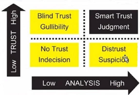 Smart Trust Matrix