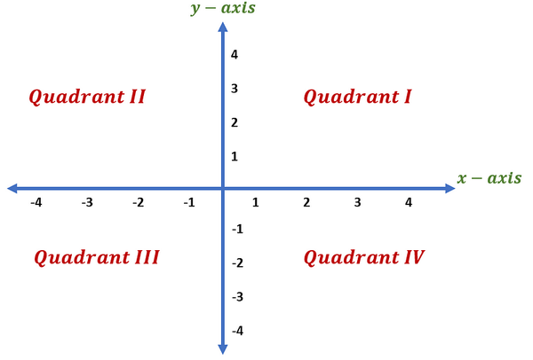 quadrants