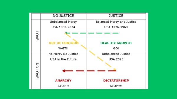 Where Justice and Mercy Meet for Healthy Growth by Bev Garcia